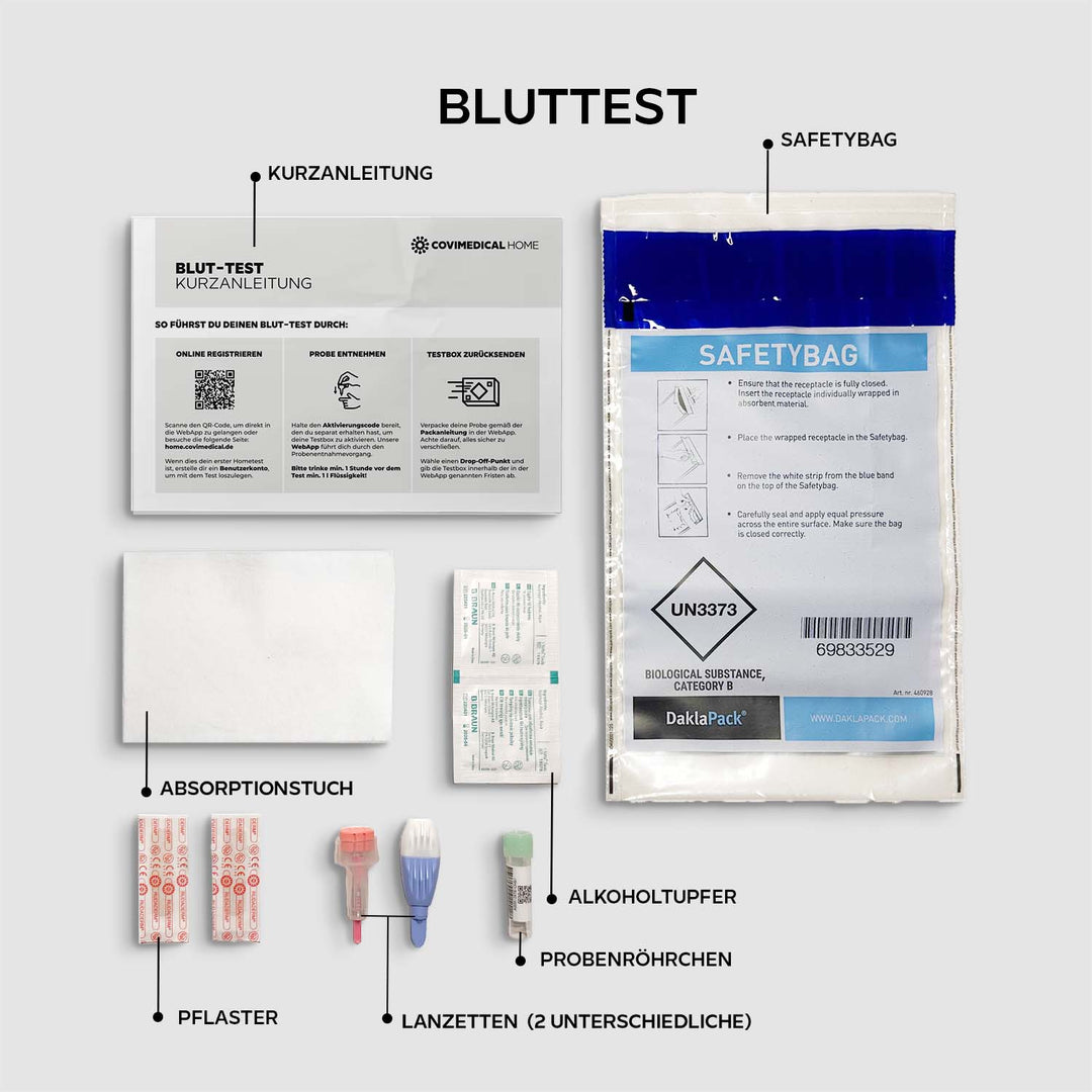 Cortisol Test