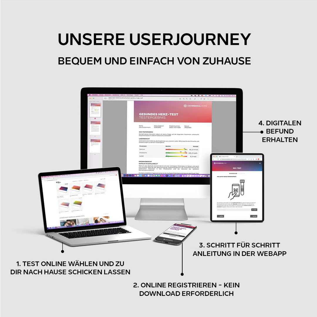 Herz- und Lebertest Bundle